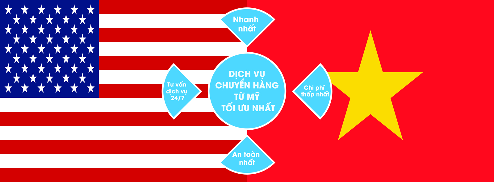 nguồn hàng
